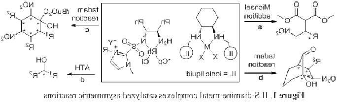 Diagram with different chemical reactions stemming from one main reaction